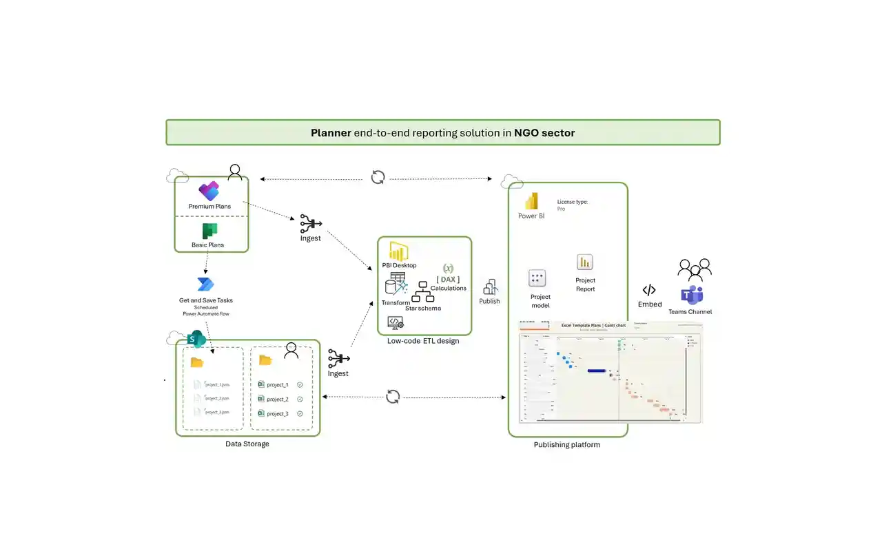 Data Learning Diagram